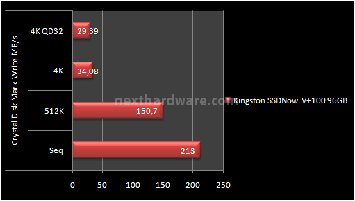 Kingston SSDNow V+100 96GB 13. Test: CrystalDiskMark 3.0 5
