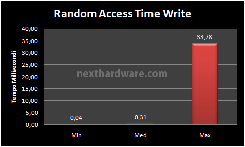 Kingston SSDNow V+100 96GB 16. Test: H2Benchw v3.13 6