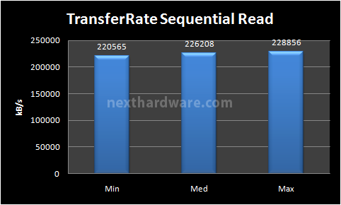 Kingston SSDNow V+100 96GB 16. Test: H2Benchw v3.13 3