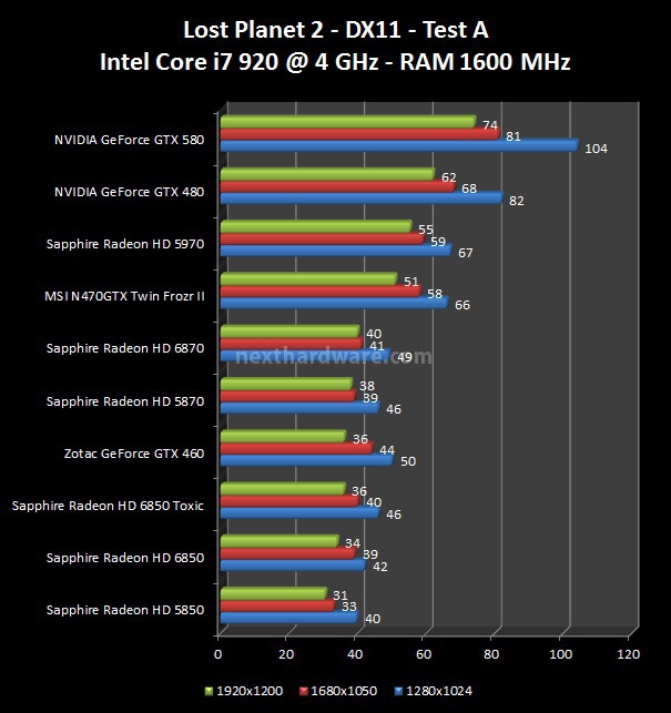 Sapphire Radeon HD 6850 Toxic Edition 7. Lost Planet 2, Metro 2033 1