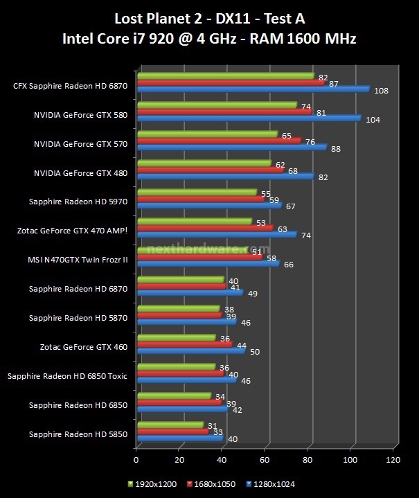 NVIDIA GeForce GTX 570 : Day One 8. Lost Planet 2, Metro 2033 1