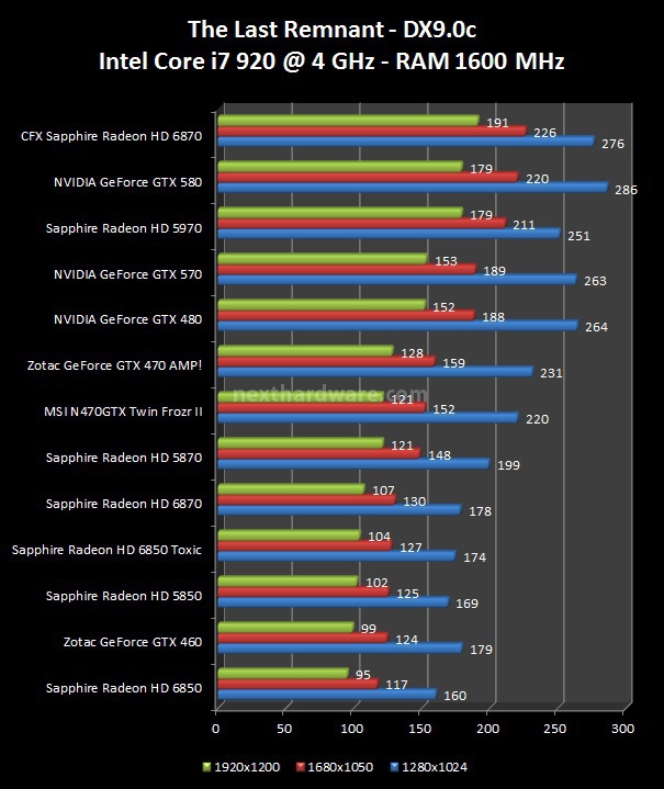 NVIDIA GeForce GTX 570 : Day One 5. The Last Remnant, Call of Duty 4 1