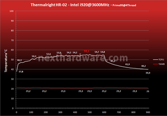 Thermalright HR-02 10.Test Fanless 3