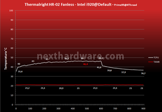 Thermalright HR-02 10.Test Fanless 1