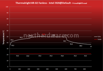 Thermalright HR-02 10.Test Fanless 2