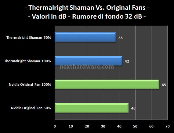 Thermalright Shaman : VGA sempre al fresco 8. Rumorosità 1