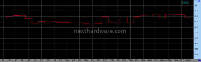 Antec Rockus 3D 2.1 4. Analisi strumentale 3