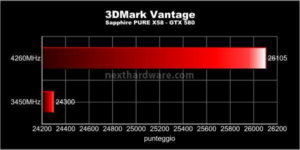 Sapphire PURE Black X58 : 