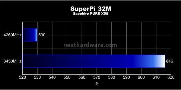 Sapphire PURE Black X58 : 