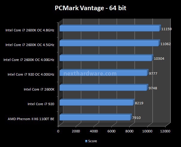 Gigabyte GA-P67A-UD7 7. Benchmark CPU - Parte 2 2