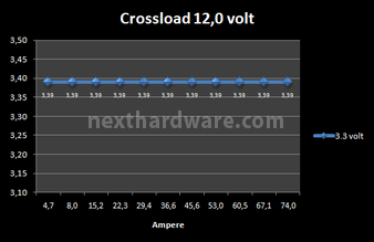 Antec High Current Gamer 900 watt 8. Test: crossloading 8