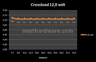 Antec High Current Gamer 900 watt 8. Test: crossloading 9