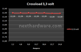 Antec High Current Gamer 900 watt 8. Test: crossloading 3