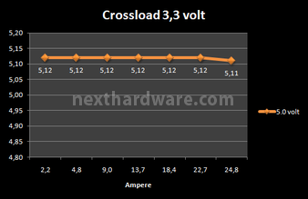 Antec High Current Gamer 900 watt 8. Test: crossloading 2