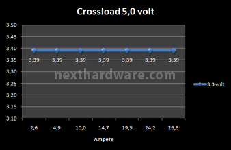 Antec High Current Gamer 900 watt 8. Test: crossloading 5