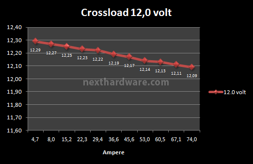 Antec High Current Gamer 900 watt 8. Test: crossloading 7