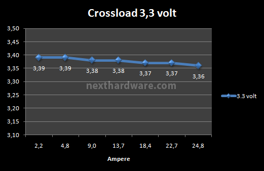 Antec High Current Gamer 900 watt 8. Test: crossloading 1