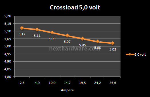 Antec High Current Gamer 900 watt 8. Test: crossloading 4