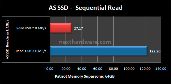 Patriot Supersonic 64GB 9. Test: AS SSD BenchMark 1.6.4013 4