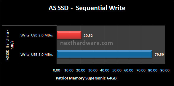 Patriot Supersonic 64GB 9. Test: AS SSD BenchMark 1.6.4013 5