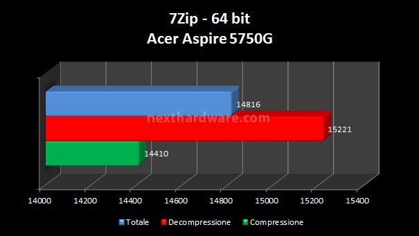 Acer Aspire 5750G 6. Benchmark - Parte 1 1