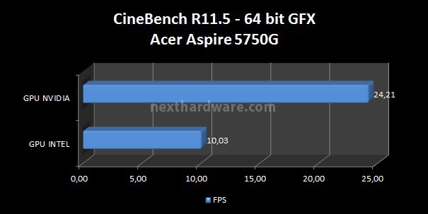 Acer Aspire 5750G 6. Benchmark - Parte 1 4
