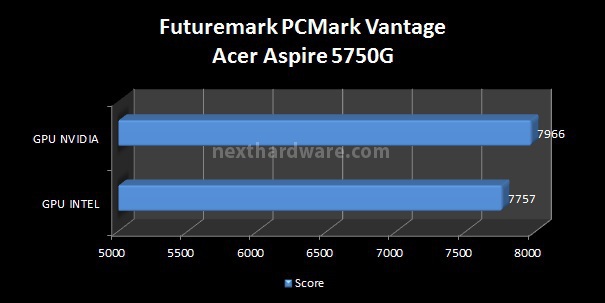 Acer Aspire 5750G 7. Benchmark - Parte 2 4
