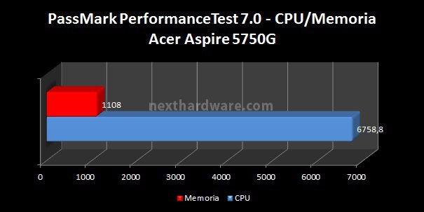 Acer Aspire 5750G 7. Benchmark - Parte 2 1