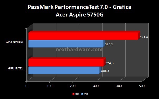 Acer Aspire 5750G 7. Benchmark - Parte 2 2