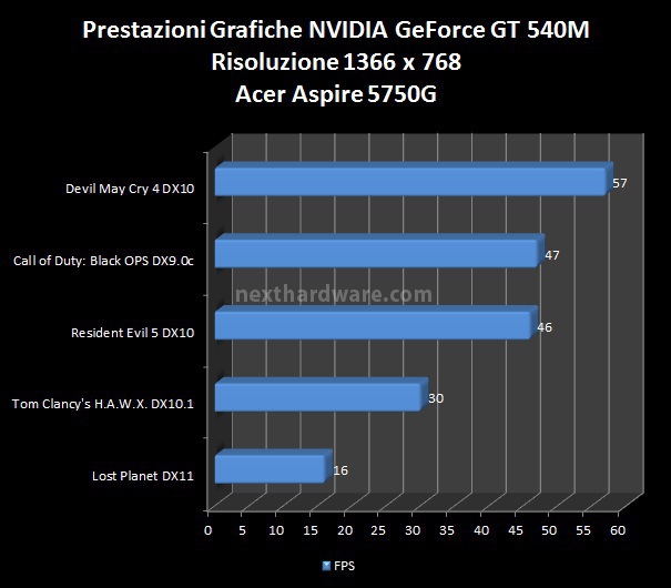 Acer Aspire 5750G 8. Benchmark - Parte 3 1