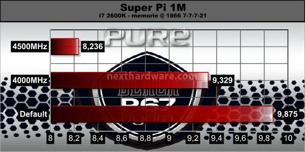 Sapphire P67 Pure Black rev. B3 6. Sintetici CPU 16