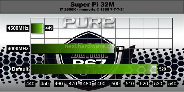 Sapphire P67 Pure Black rev. B3 6. Sintetici CPU 20