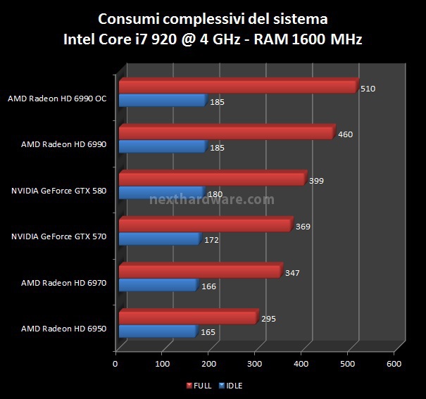 AMD Radeon HD 6990 - 
