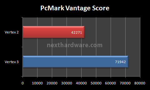 OCZ Vertex 3, prestazioni allo stato puro 13. Test: PCMark Vantage 1.0.2.0 5