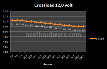 OCZ ZX Series 1250W 8. Test: crossloading 9