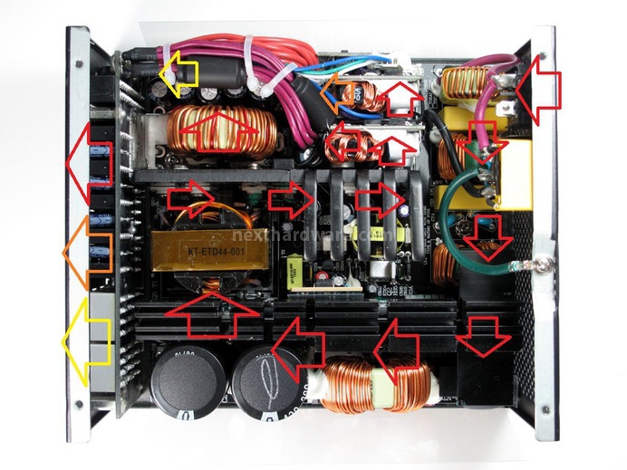 OCZ ZX Series 1250W 3. Interno: come è fatto 4