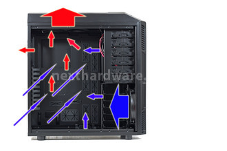 Aerocool XPREDATOR Black Edition 7. Raffreddamento Interno - Parte Prima 4