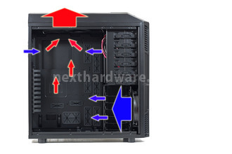 Aerocool XPREDATOR Black Edition 7. Raffreddamento Interno - Parte Prima 3