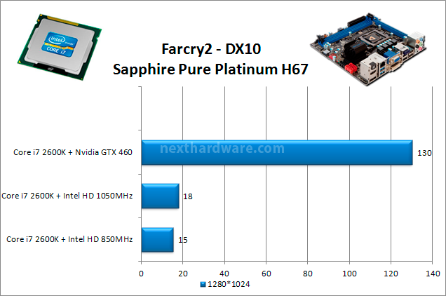 Sapphire PURE Platinum H67 9. Benchmark - Gaming 2