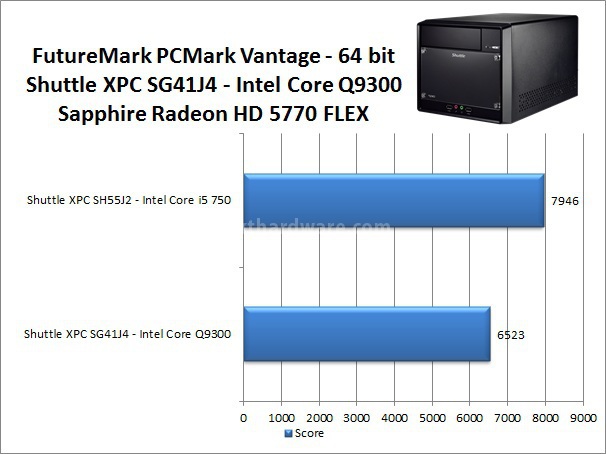 Shuttle XPC SG41J4 5. Benchmark Sintentici e Rendering 1