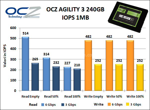 OCZ Agility 3 240GB 8. Test Endurance Random 10