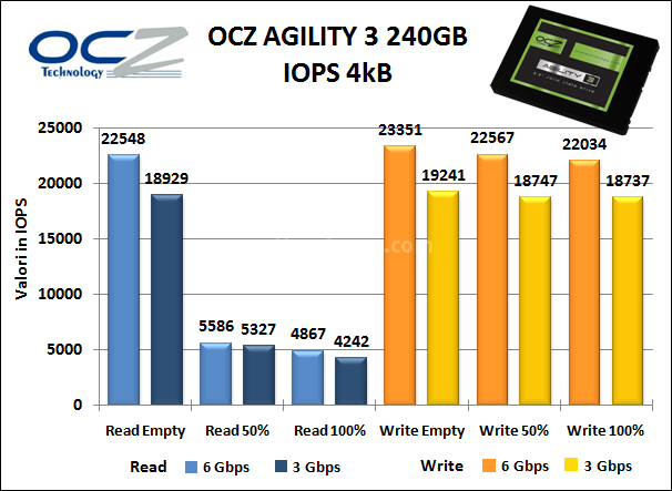 OCZ Agility 3 240GB 8. Test Endurance Random 8