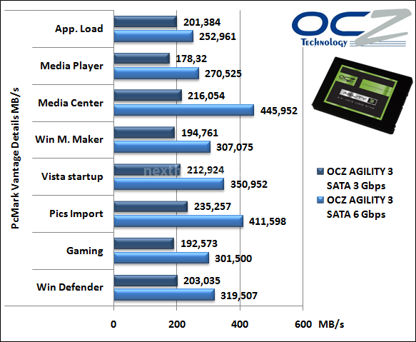 OCZ Agility 3 240GB 16. PCMark Vantage 5