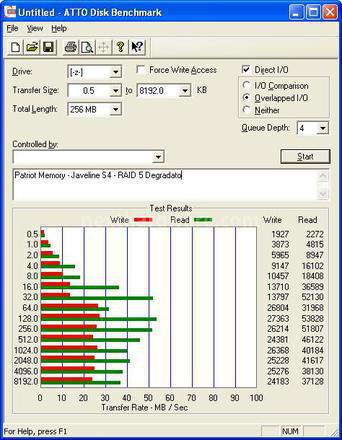 Patriot Javelin S4 7. ATTO, CrystalDiskMark e SMB 2