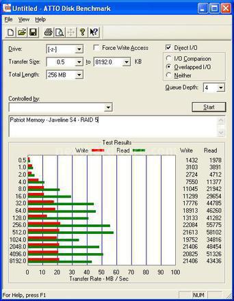 Patriot Javelin S4 7. ATTO, CrystalDiskMark e SMB 1