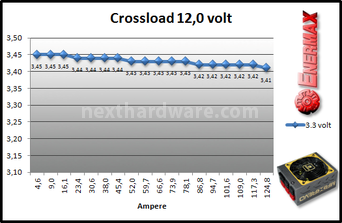 Enermax MaxRevo 1500W 8. Test: crossloading 8