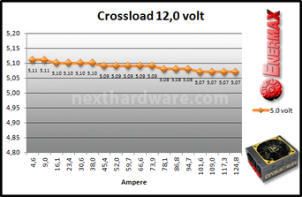 Enermax MaxRevo 1500W 8. Test: crossloading 9