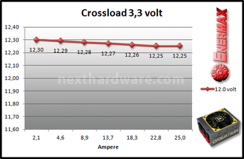 Enermax MaxRevo 1500W 8. Test: crossloading 3