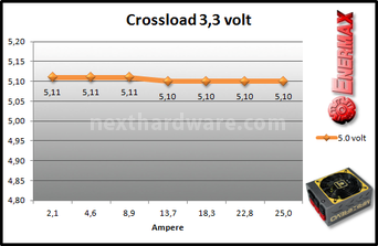 Enermax MaxRevo 1500W 8. Test: crossloading 2