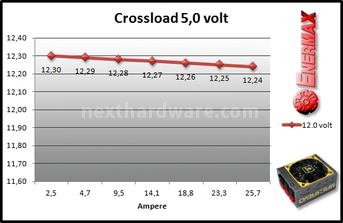 Enermax MaxRevo 1500W 8. Test: crossloading 6